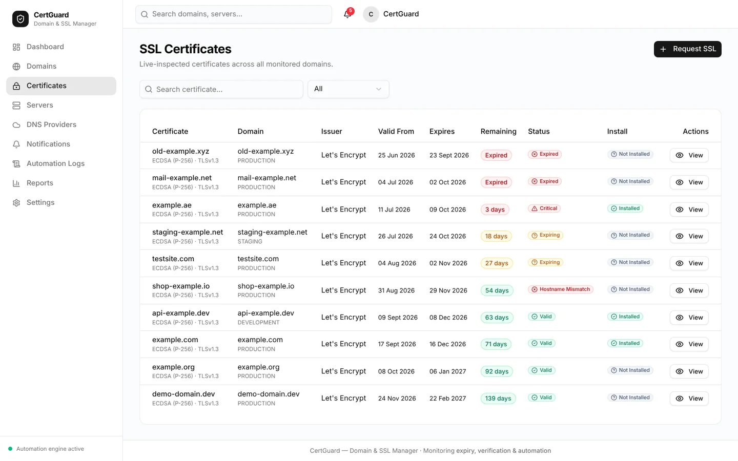 CertGuard — certificates desktop full