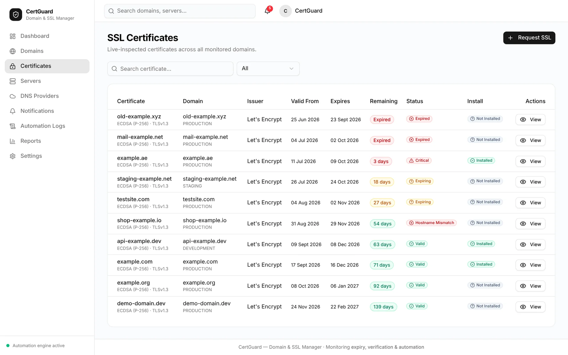 CertGuard — certificates desktop