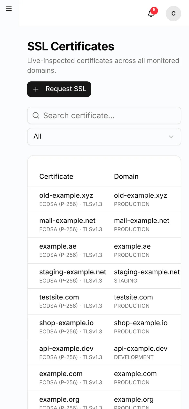 CertGuard — certificates mobile