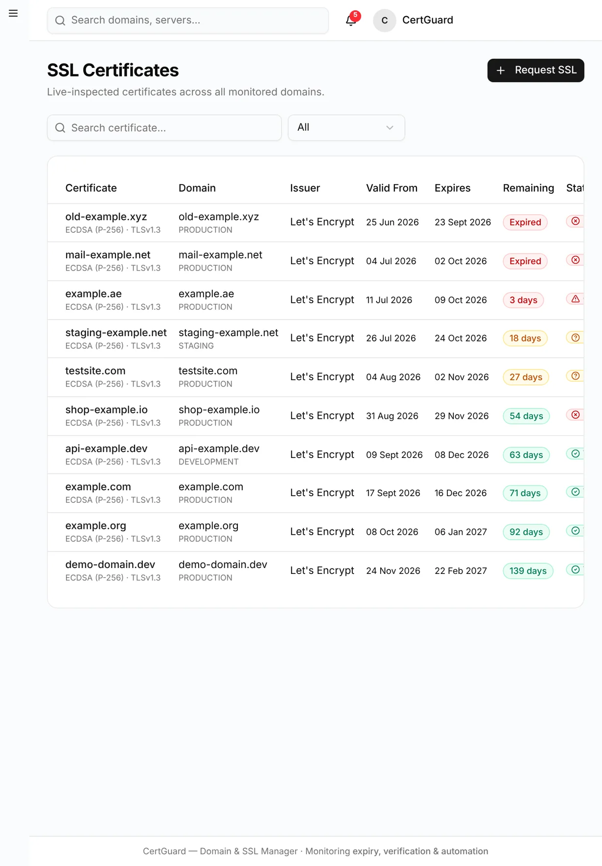 CertGuard — certificates tablet