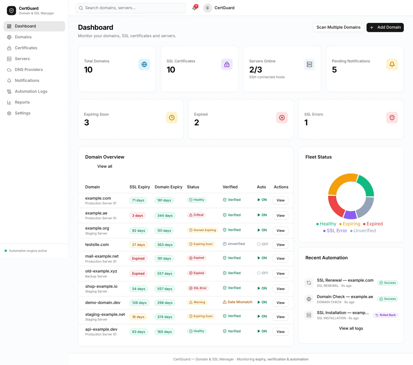 CertGuard — dashboard desktop full