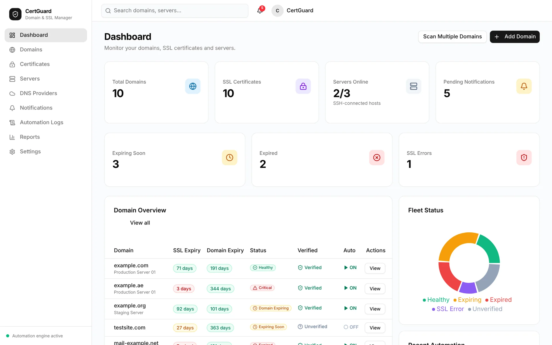 CertGuard — dashboard desktop