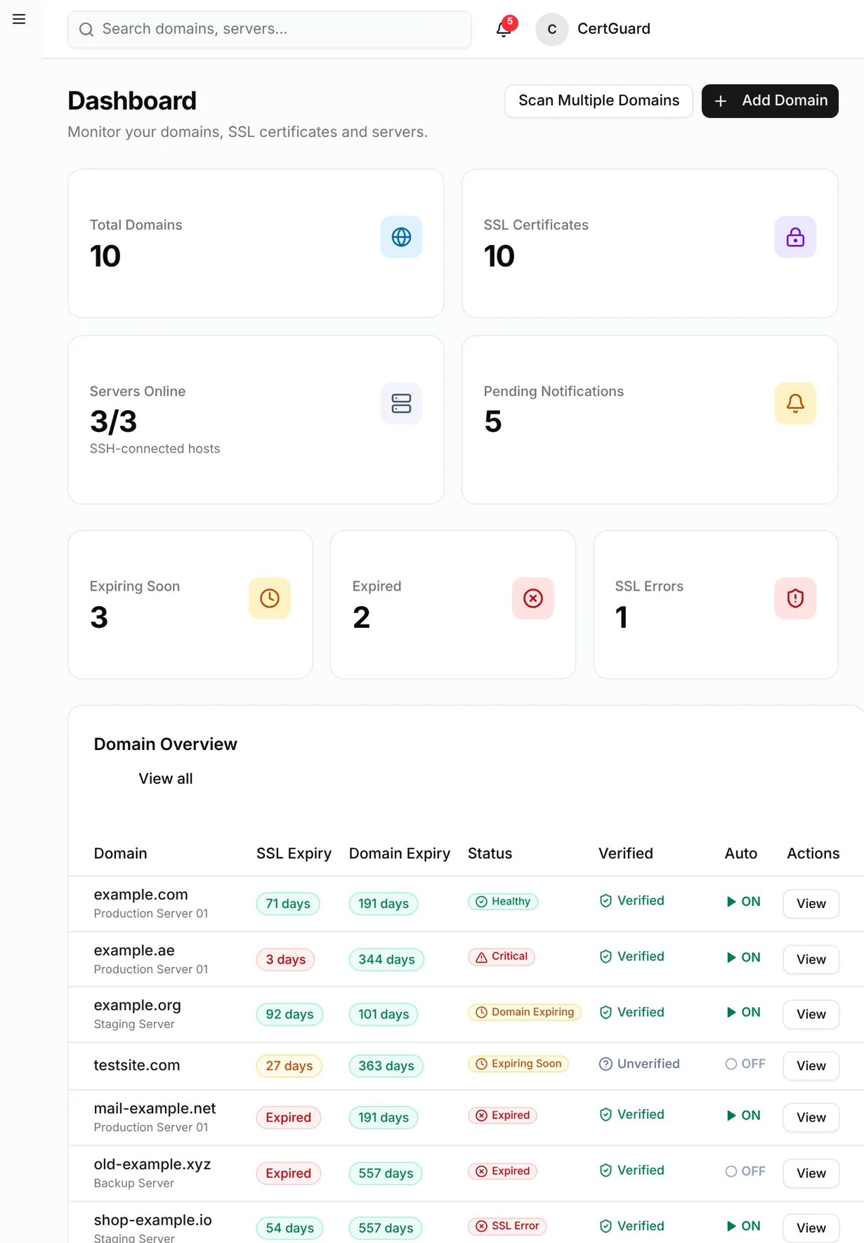 CertGuard — dashboard tablet