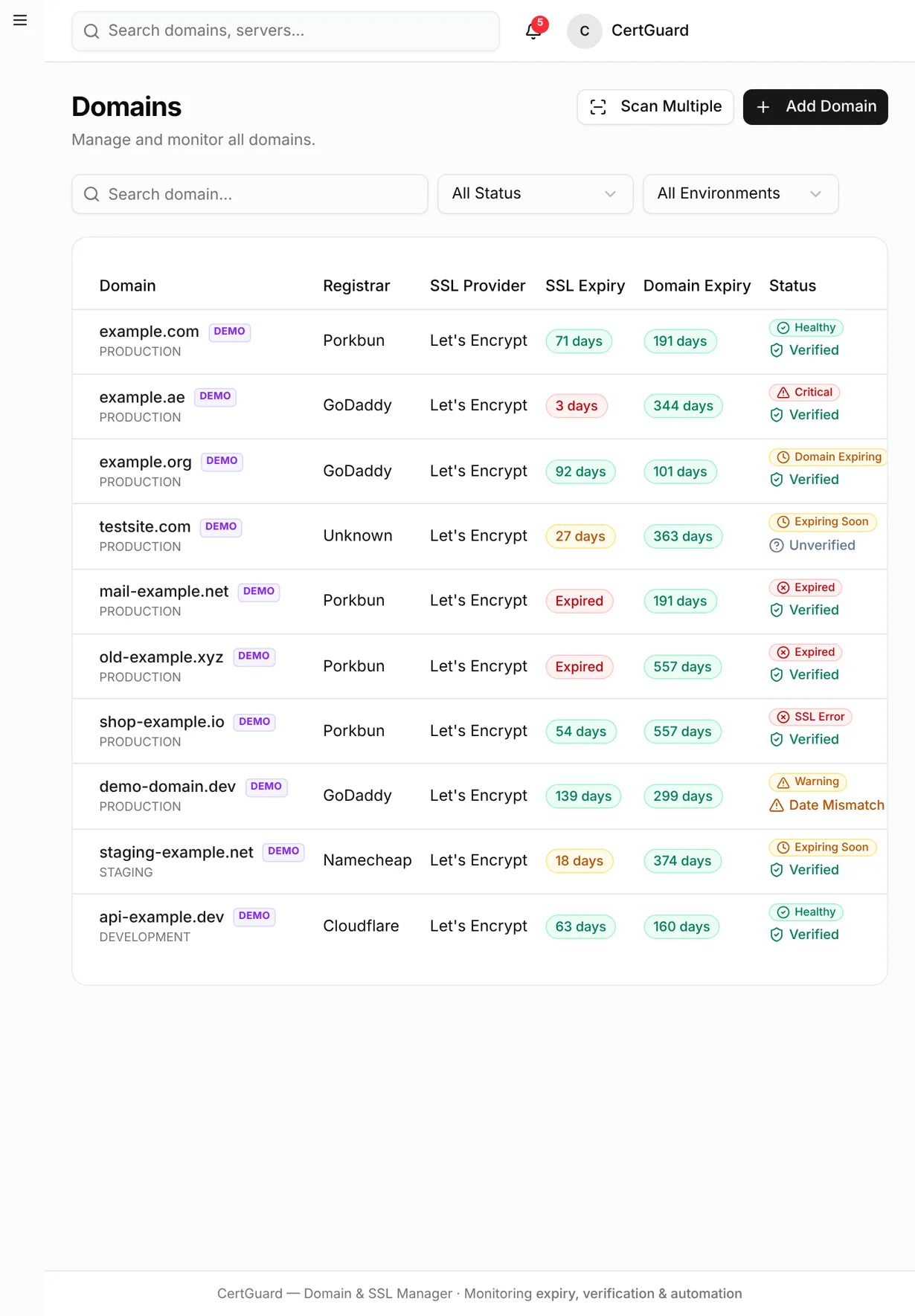 CertGuard — domains tablet