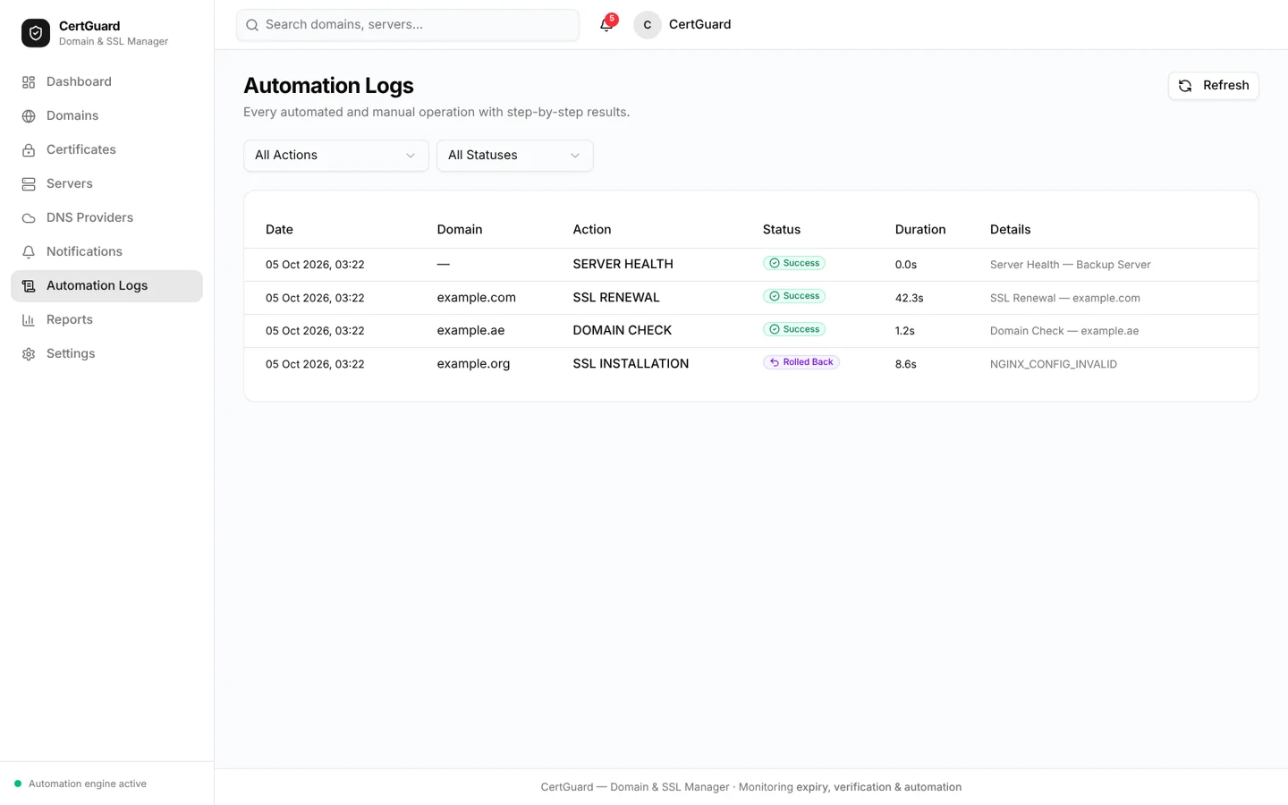 CertGuard — logs desktop full