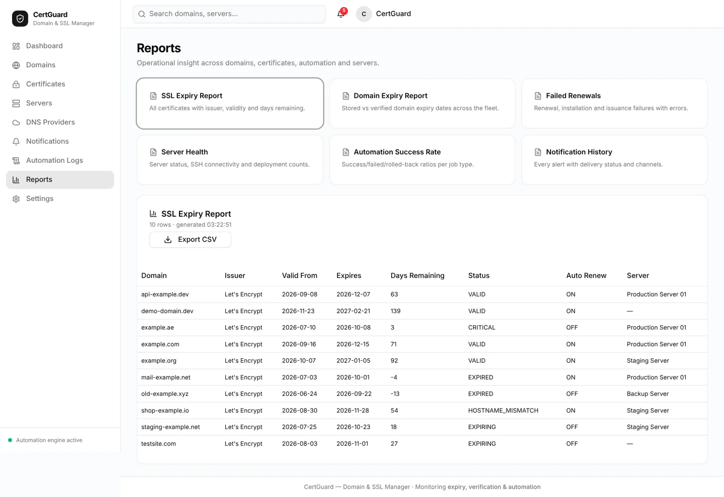 CertGuard — reports desktop full