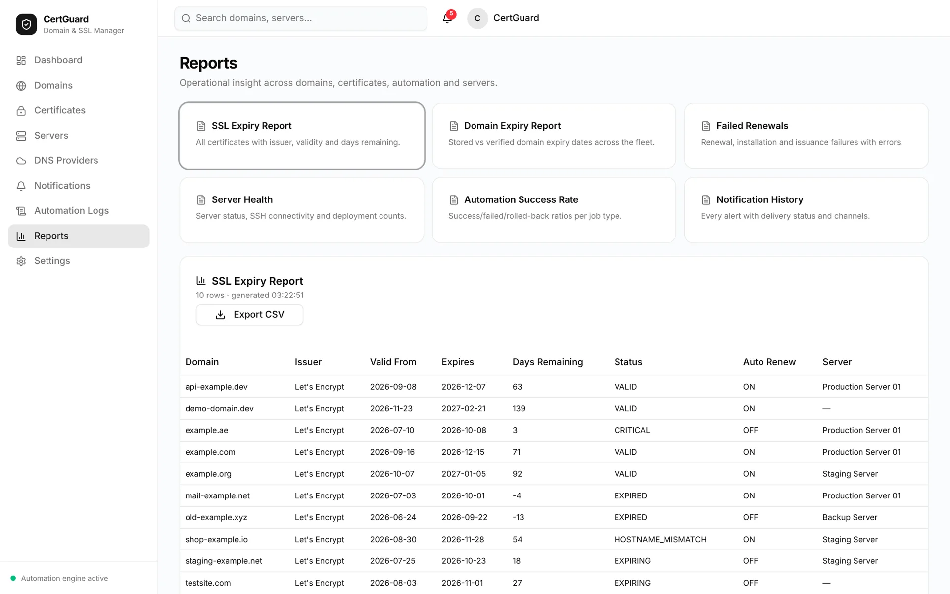 CertGuard — reports desktop