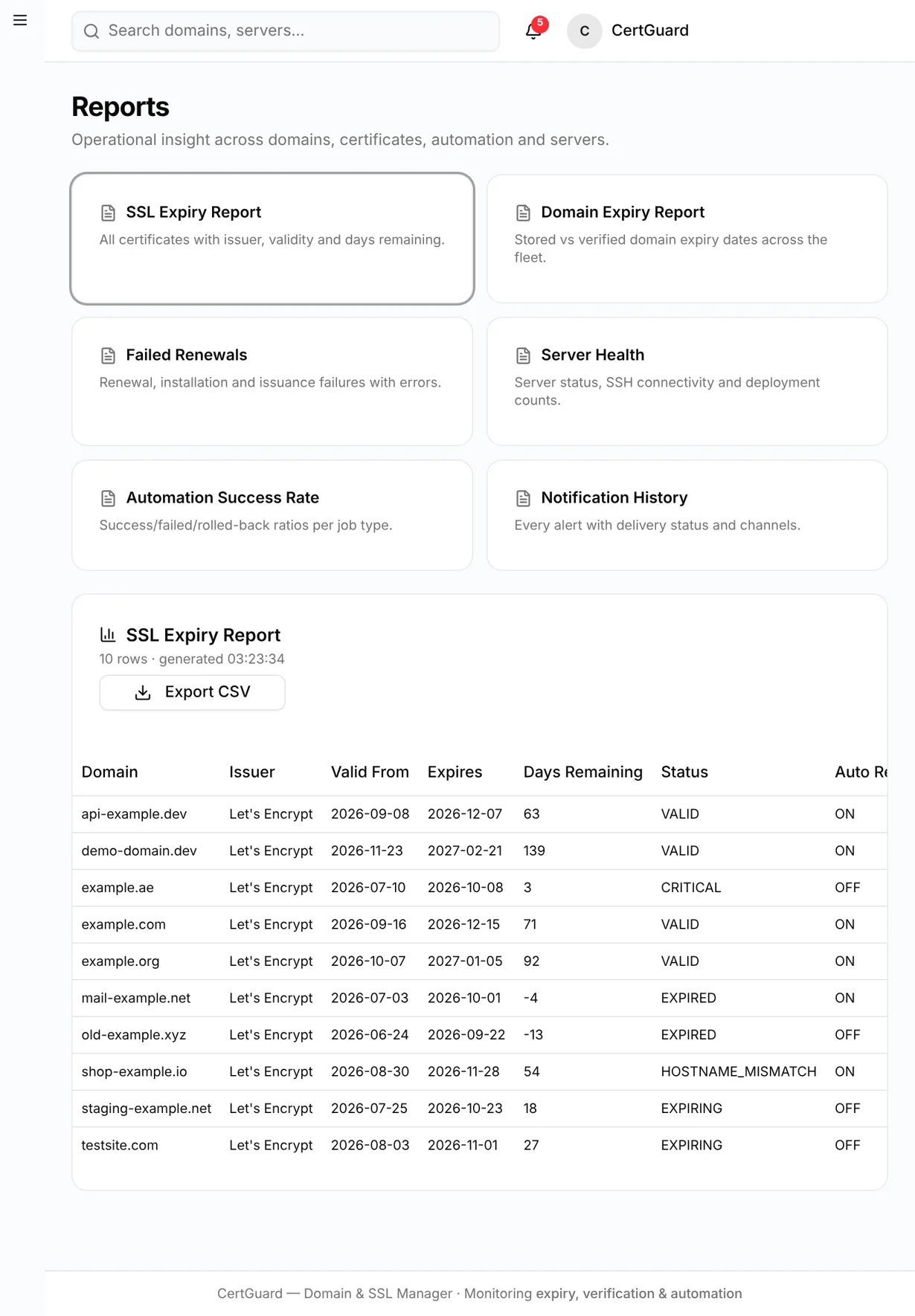 CertGuard — reports tablet